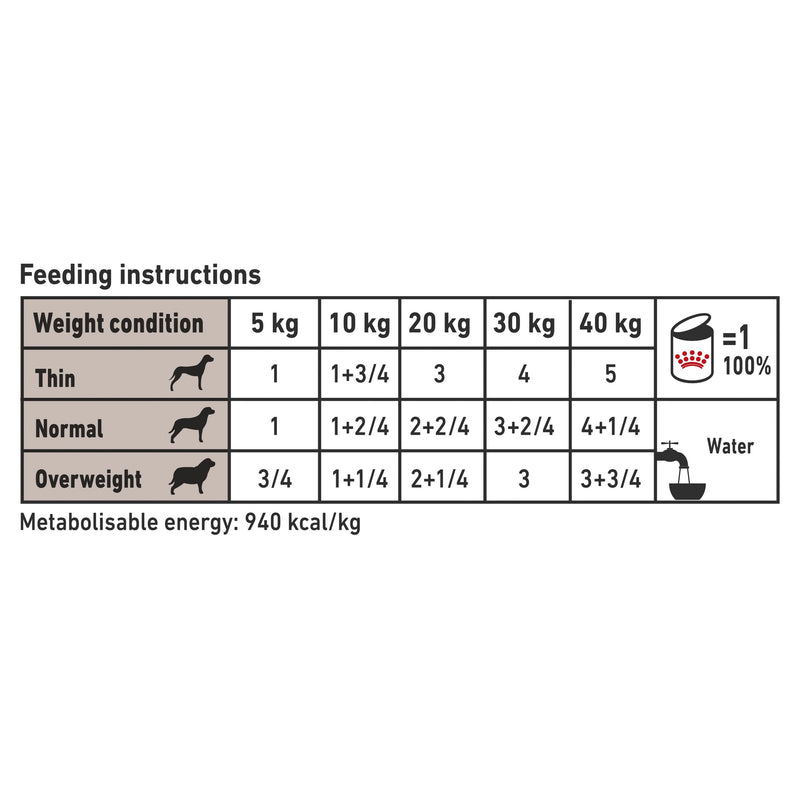 Royal Canin Veterinary Diet Dog Gastrointestinal Low Fat Wet Food 410g