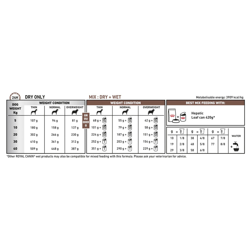 Royal Canin Veterinary Diet Dog Hepatic Wet Food 420g