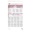 Royal Canin Veterinary Diet Dog Renal Dry Food 7kg