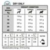 Royal Canin Veterinary Diet Dog Sensitivity Control Dry Food 14kg