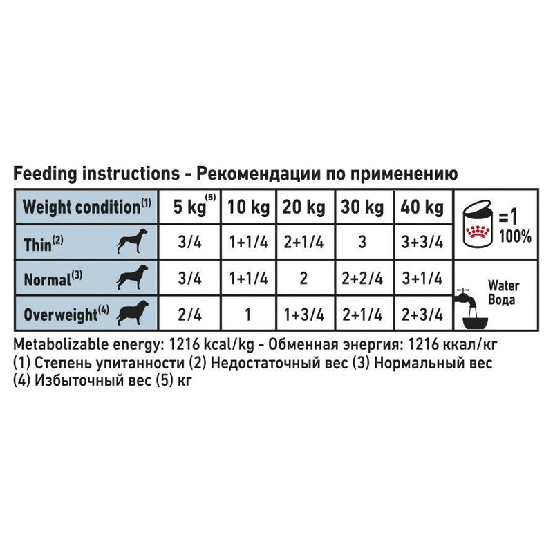 Royal Canin Veterinary Diet Dog Sensitivity Control Wet Food 420g