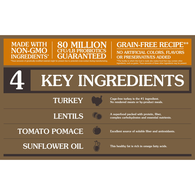 Taste of the Wild PREY Turkey Dry Dog Food 11.3kg ^._.^